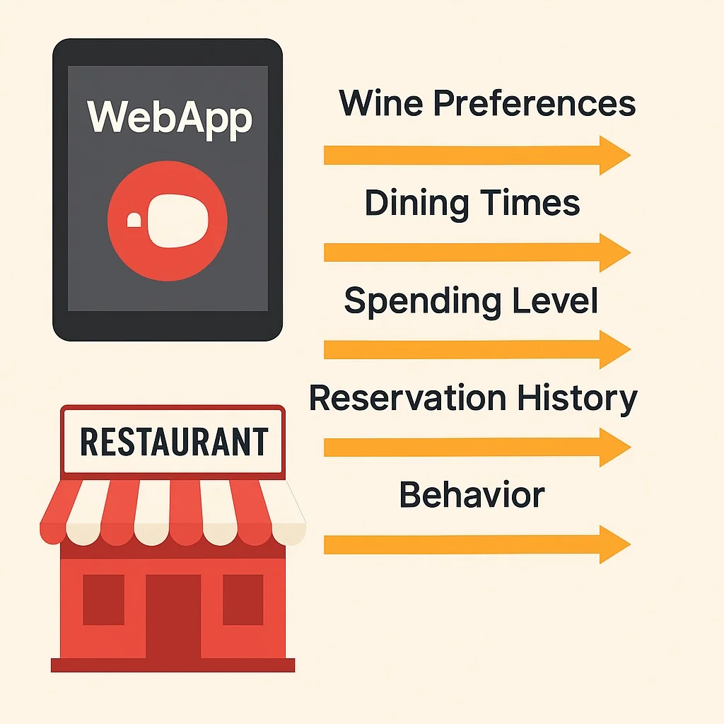 OpenTable i ukryta wymiana danych klientów. Czy Twoje rezerwacje są analizowane?